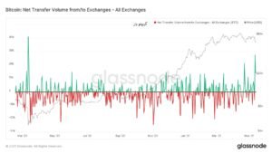 نهنگ ها می فروشند
