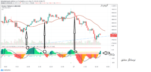 ترید روی تایم فریم پینج دقیقه ای 