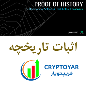 اثبات تاریخ