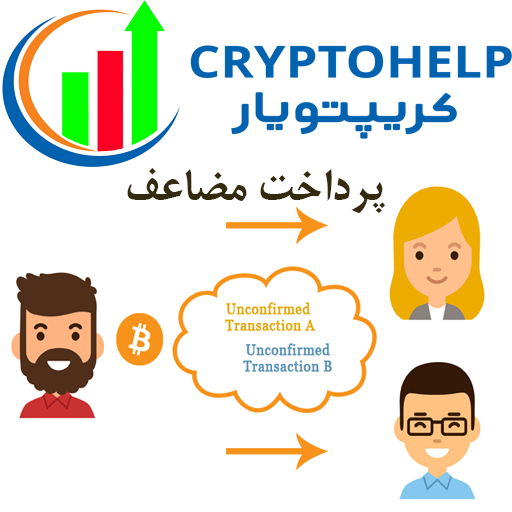 پرداخت مضاعف