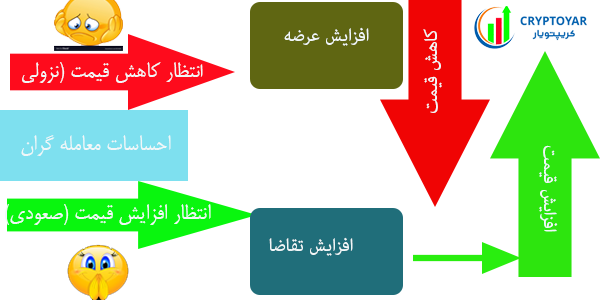 اینفوگرافی تحلیل تکنیکال