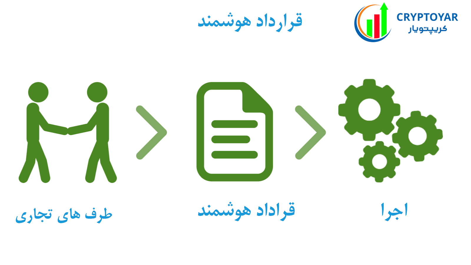 قرارداد هوشمند