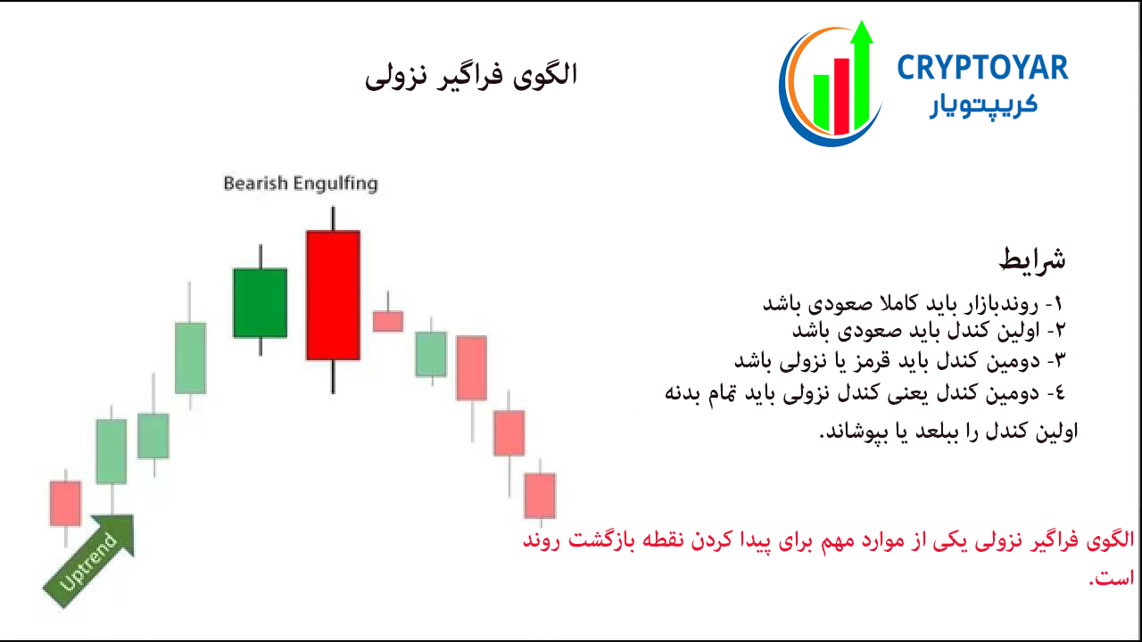 Bearish-Engulfing-Pattern