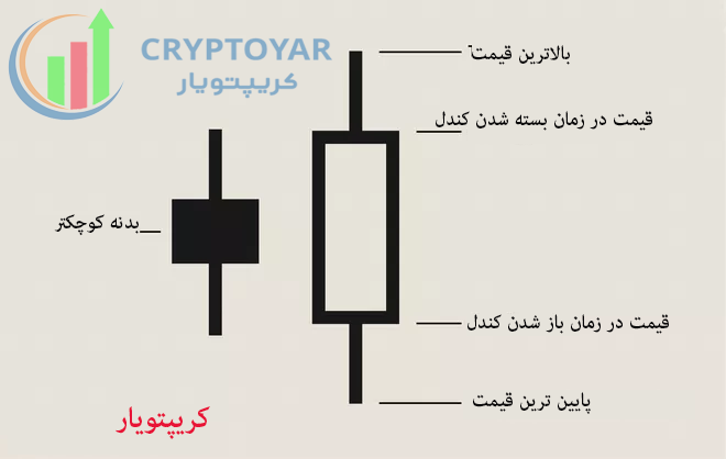 Bullish-Engulfing-Pattern